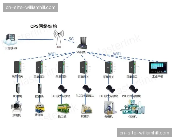 产业链上下游通过云端标准统一 实现了多源异构信号的无障碍流通